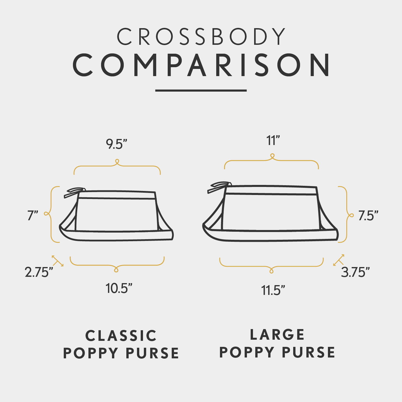 All Variants | infographic