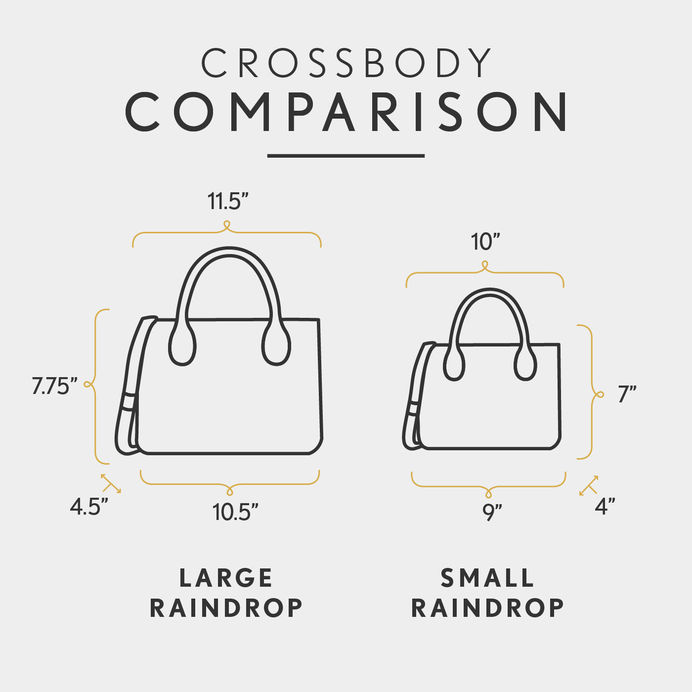All Variants | infographic