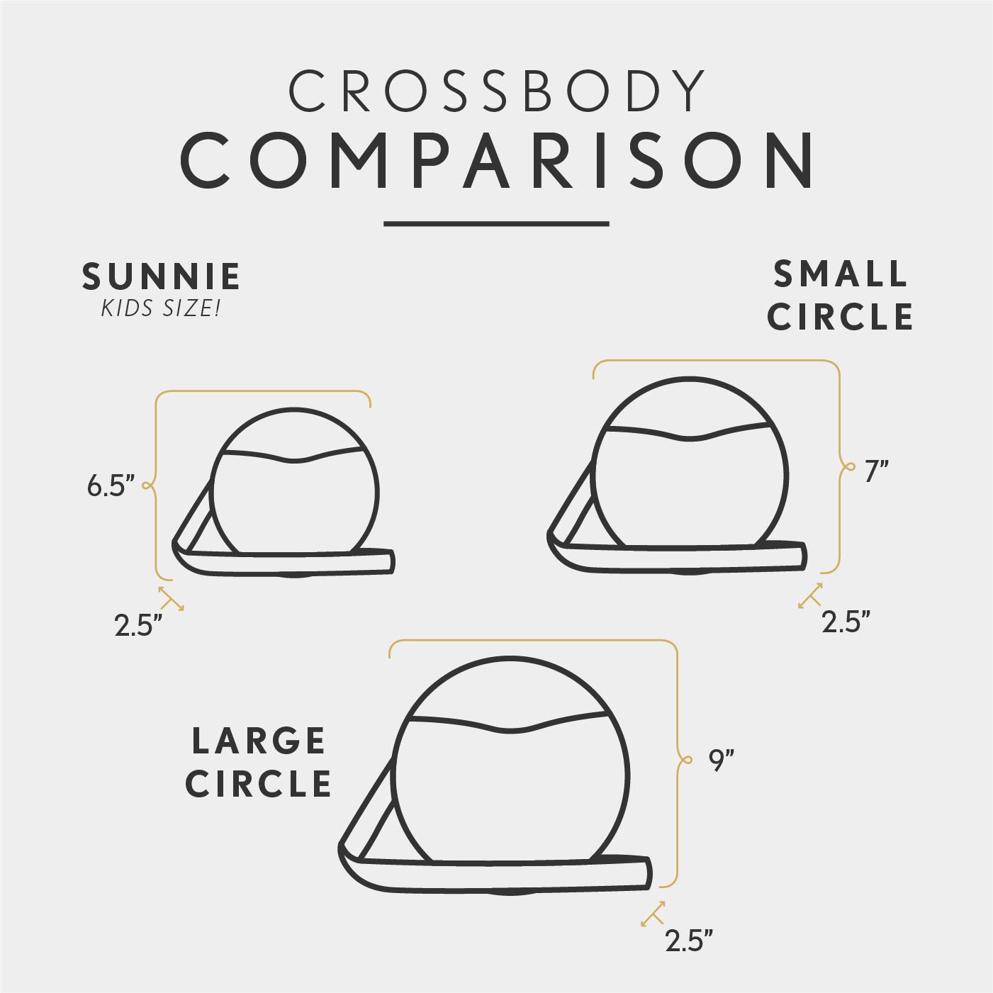 All Variants | infographic