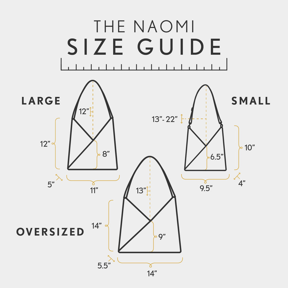 All Variants | infographic